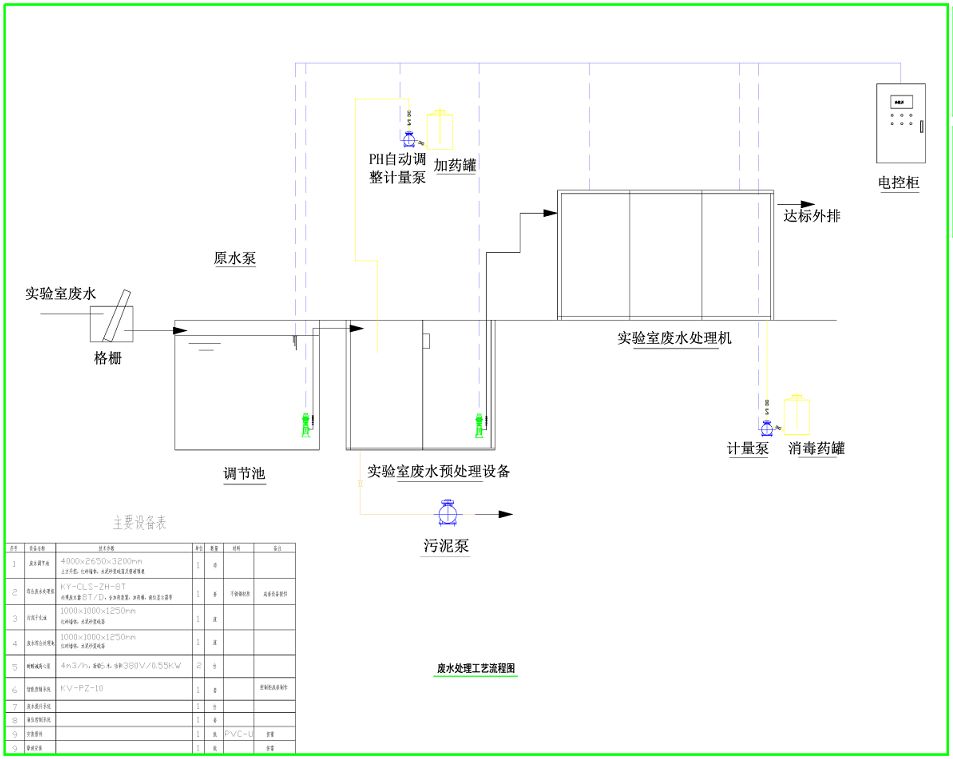 重慶實(shí)驗(yàn)室廢水系統(tǒng)設(shè)計(jì)